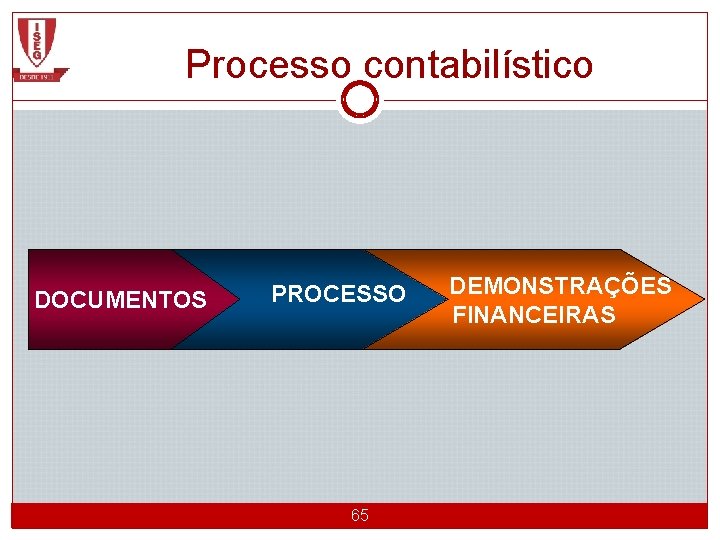 Processo contabilístico DOCUMENTOS CGE 1 2012/2013_Semestre 1 PROCESSO 65 DEMONSTRAÇÕES FINANCEIRAS 65/85 