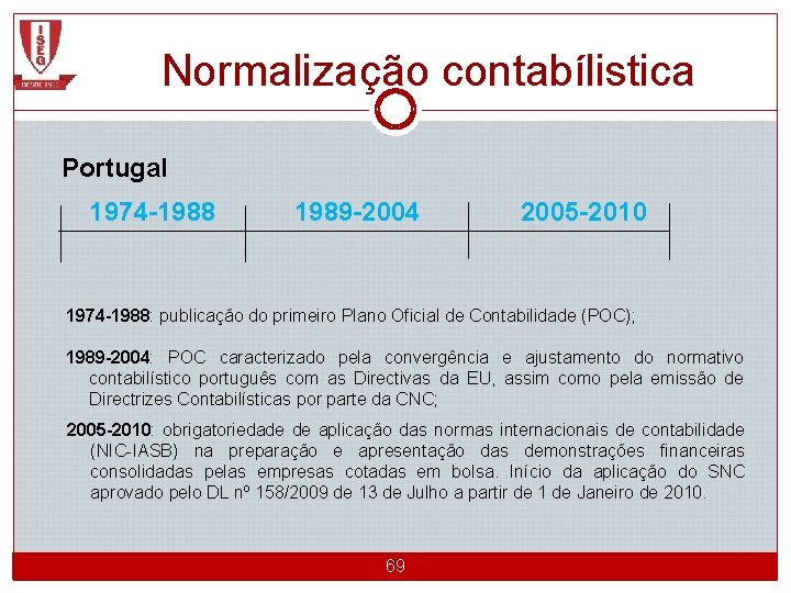 Normalização contabílistica Portugal 1974 -1988 1989 -2004 2005 -2010 1974 -1988: publicação do primeiro