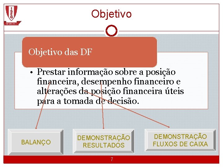 Objetivo das DF • Prestar informação sobre a posição financeira, desempenho financeiro e alterações