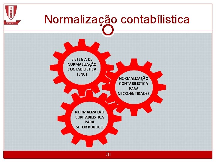 Normalização contabílistica SISTEMA DE NORMALIZAÇÃO CONTABILISTICA (SNC) NORMALIZAÇÃO CONTABILISTICA PARA MICROENTIDADES NORMALIZAÇÃO CONTABILISTICA PARA