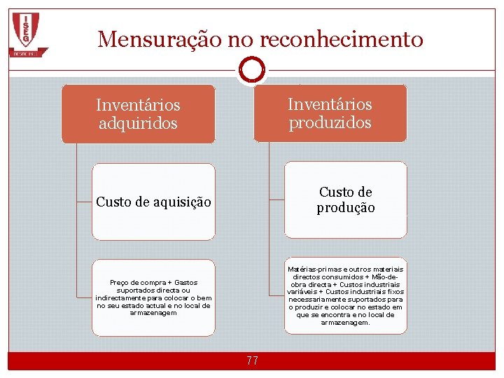 Mensuração no reconhecimento Inventários produzidos Inventários adquiridos Custo de aquisição Custo de produção Preço