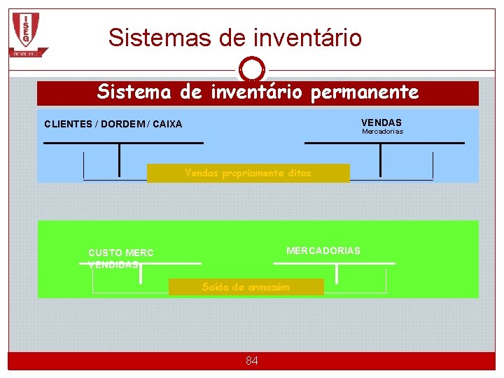 Sistemas de inventário Sistema de inventário permanente VENDAS CLIENTES / DORDEM / CAIXA Mercadorias