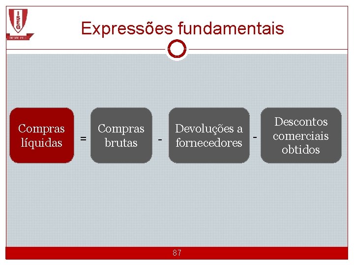 Expressões fundamentais Compras líquidas Compras = brutas CGE 1 2012/2013_Semestre 1 - Devoluções a