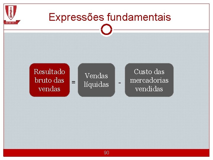 Expressões fundamentais Resultado bruto das = vendas Vendas líquidas CGE 1 2012/2013_Semestre 1 90