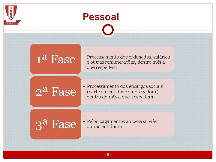 Pessoal 1ª Fase • Processamento dos ordenados, salários e outras remunerações, dentro mês a