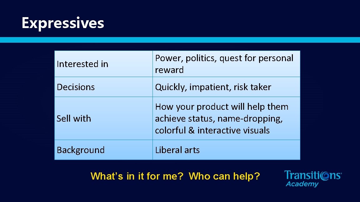Expressives Interested in Power, politics, quest for personal reward Decisions Quickly, impatient, risk taker