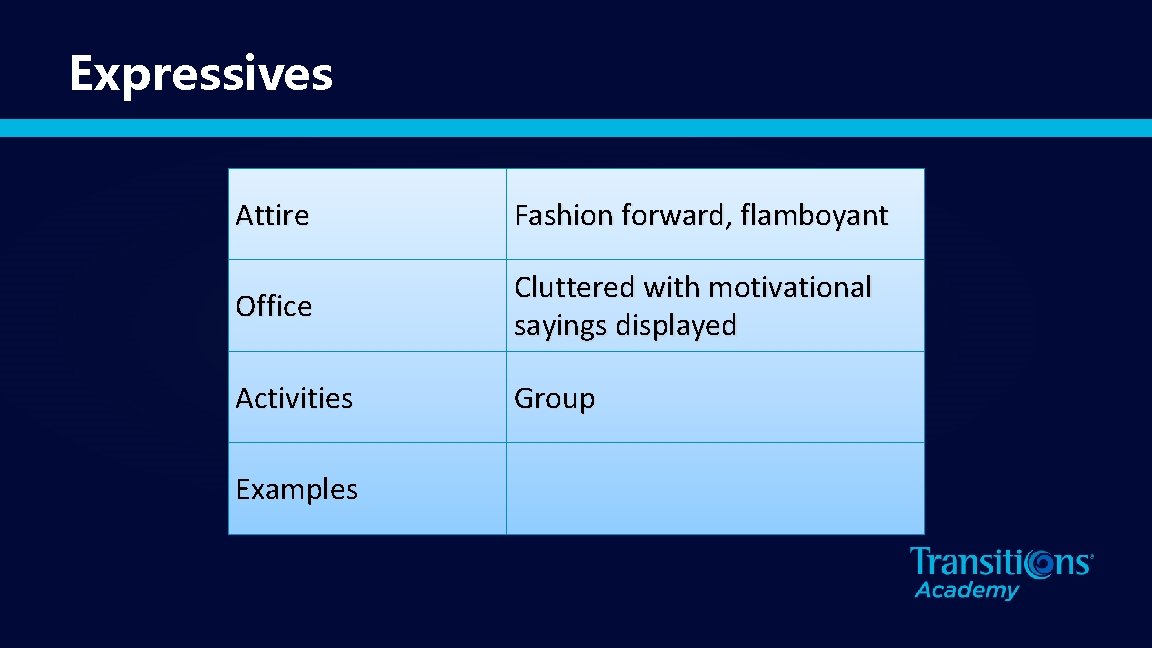 Expressives Attire Fashion forward, flamboyant Office Cluttered with motivational sayings displayed Activities Group Examples