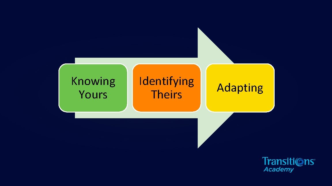 Knowing Yours Identifying Theirs Adapting 