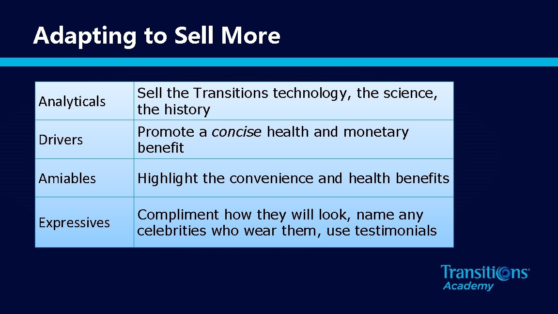 Adapting to Sell More Analyticals Sell the Transitions technology, the science, the history Drivers