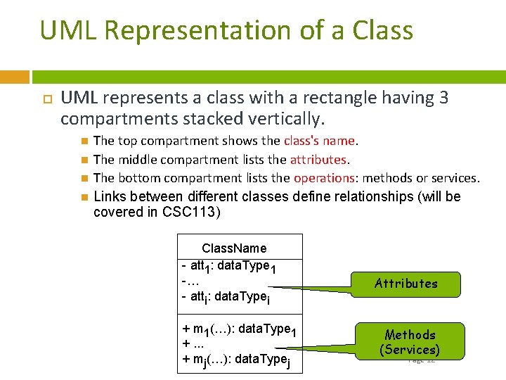UML Representation of a Class UML represents a class with a rectangle having 3