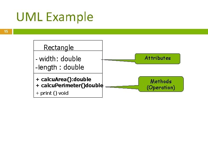 UML Example 15 Rectangle width: double -length : double - + calcu. Area(): double