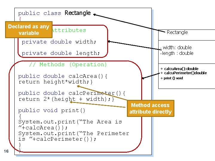 public class Rectangle { Declared as any // Attributes variable private double width; private