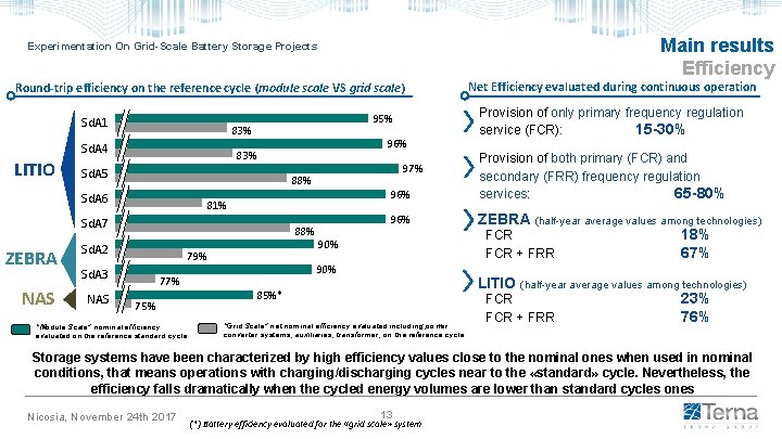 Main results Efficiency Experimentation On Grid-Scale Battery Storage Projects Round-trip efficiency on the reference