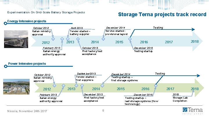 Experimentation On Grid-Scale Battery Storage Projects Storage Terna projects track record Energy Intensive projects