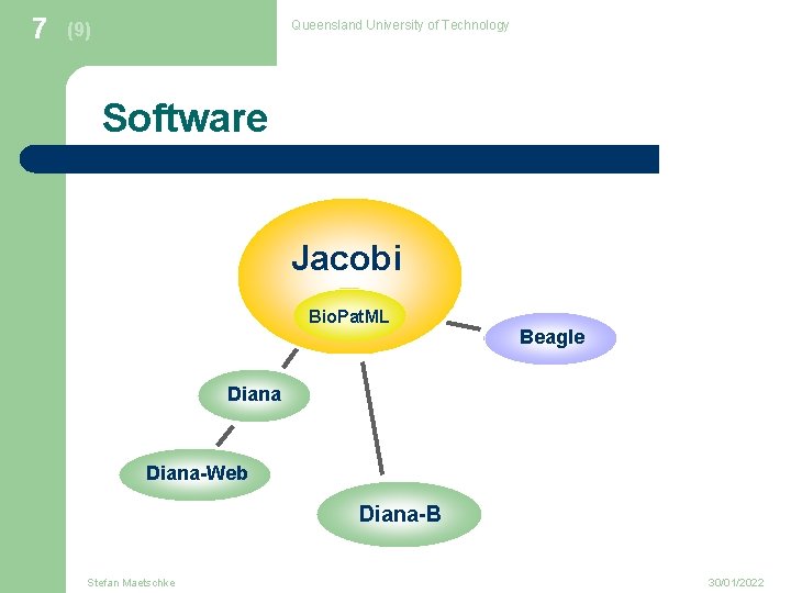 7 Queensland University of Technology (9) Software Jacobi Bio. Pat. ML Beagle Diana-Web Diana-B