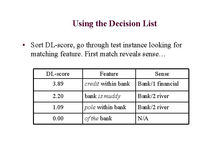 Using the Decision List • Sort DL-score, go through test instance looking for matching