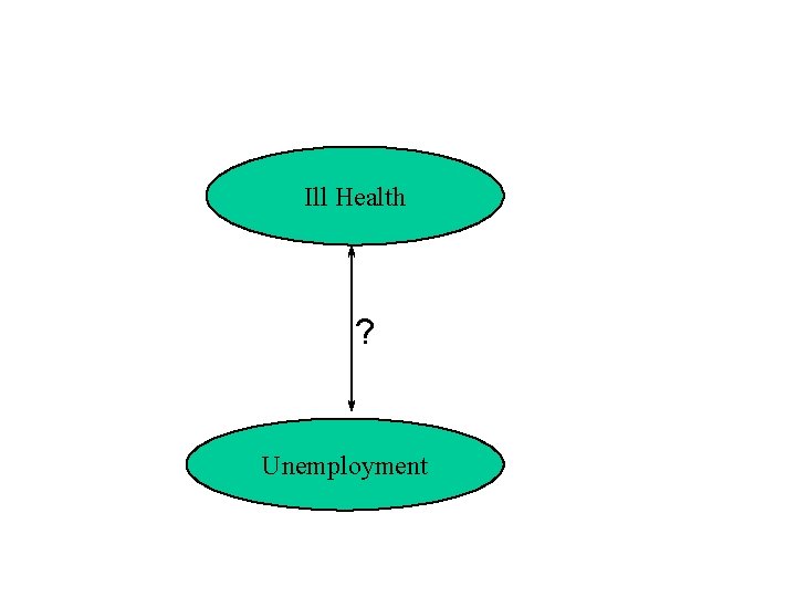 Ill Health ? Unemployment 