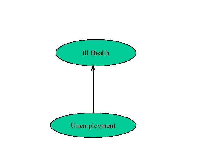 Ill Health Unemployment 