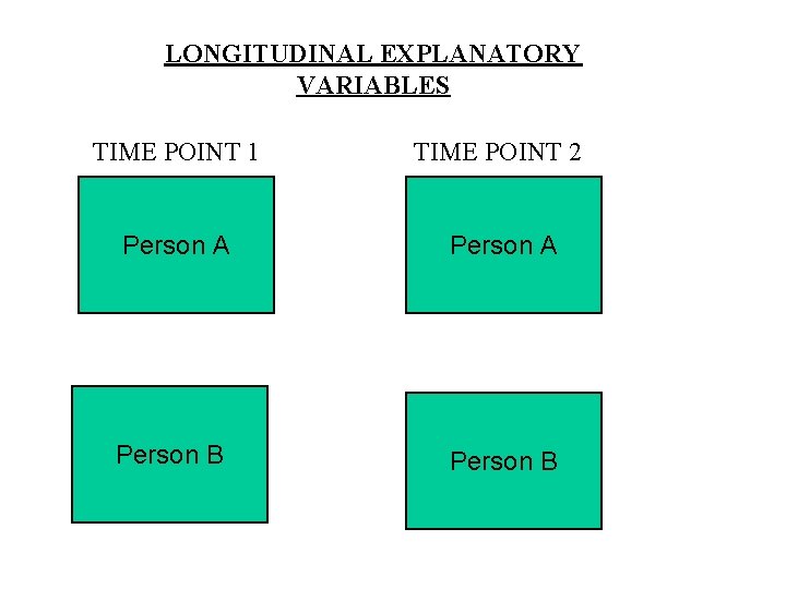 LONGITUDINAL EXPLANATORY VARIABLES TIME POINT 1 TIME POINT 2 Person A Person B 