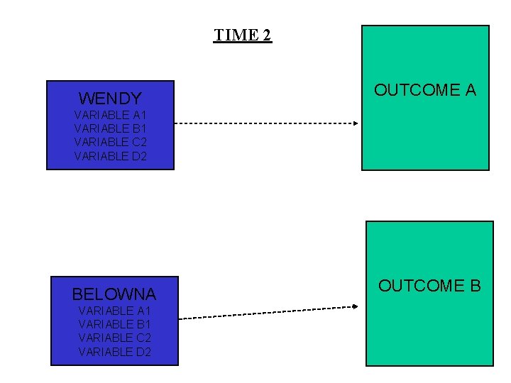 TIME 2 WENDY OUTCOME A VARIABLE A 1 VARIABLE B 1 VARIABLE C 2