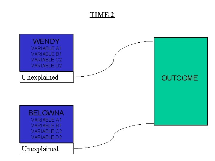 TIME 2 WENDY VARIABLE A 1 VARIABLE B 1 VARIABLE C 2 VARIABLE D