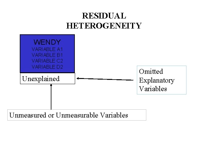 RESIDUAL HETEROGENEITY WENDY VARIABLE A 1 VARIABLE B 1 VARIABLE C 2 VARIABLE D