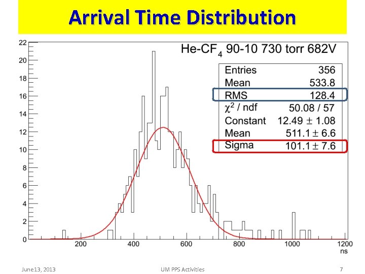 Arrival Time Distribution June 13, 2013 UM PPS Activities 7 