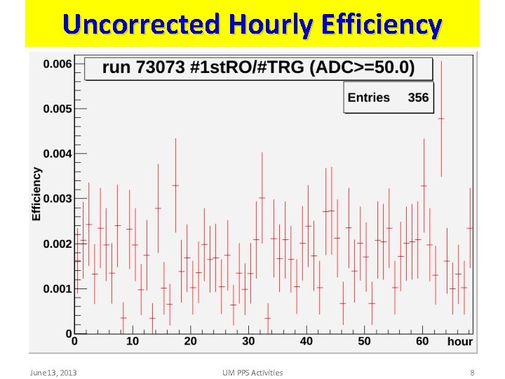 Uncorrected Hourly Efficiency June 13, 2013 UM PPS Activities 8 