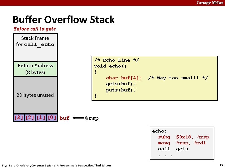 Carnegie Mellon Buffer Overflow Stack Before call to gets Stack Frame for call_echo Return
