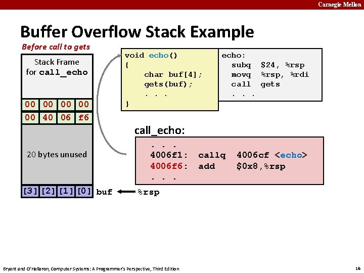 Carnegie Mellon Buffer Overflow Stack Example Before call to gets Stack Frame for call_echo