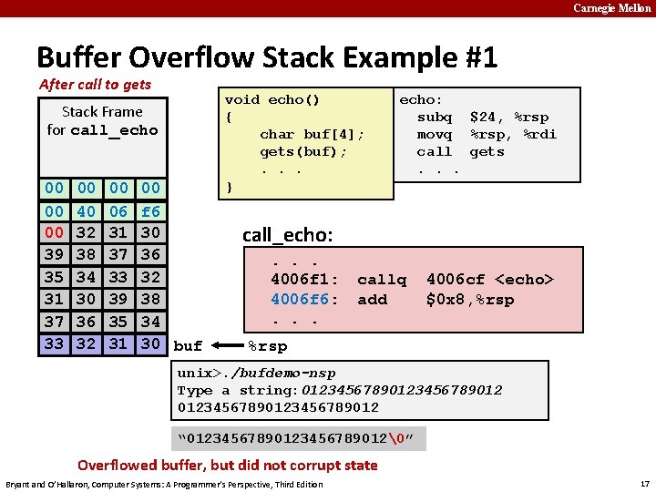 Carnegie Mellon Buffer Overflow Stack Example #1 After call to gets Stack Frame for