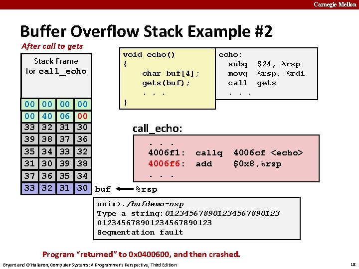 Carnegie Mellon Buffer Overflow Stack Example #2 After call to gets Stack Frame for