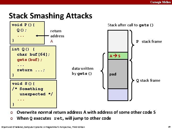 Carnegie Mellon Stack Smashing Attacks void P(){ Q(); . . . } Stack after