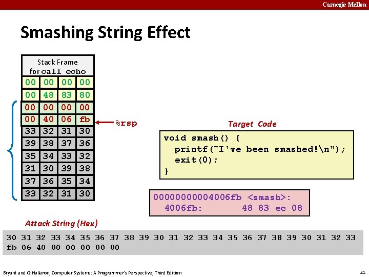 Carnegie Mellon Smashing String Effect Stack Frame for call_echo 00 00 Address 00 00