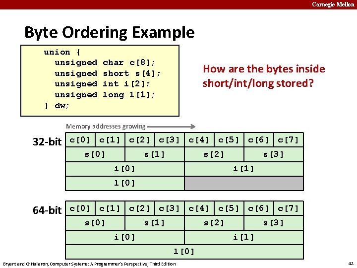 Carnegie Mellon Byte Ordering Example union { unsigned } dw; char c[8]; short s[4];