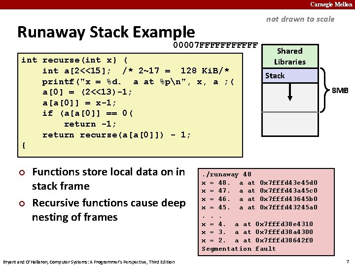 Carnegie Mellon not drawn to scale Runaway Stack Example 00007 FFFFFF int recurse(int x}