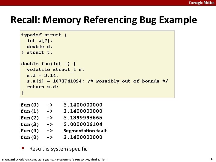 Carnegie Mellon Recall: Memory Referencing Bug Example typedef struct { int a[2]; double d;