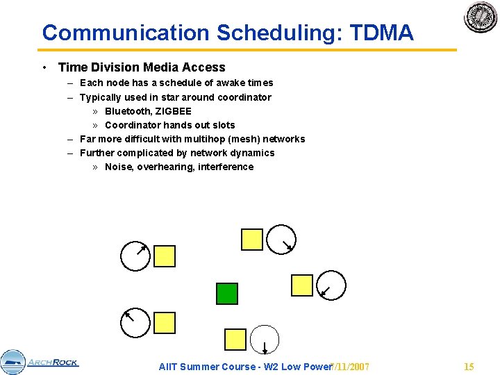 Communication Scheduling: TDMA • Time Division Media Access – Each node has a schedule