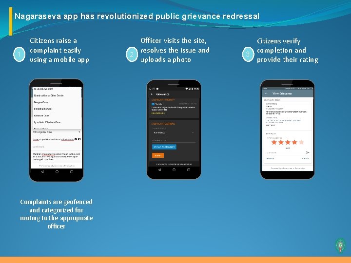 Nagaraseva app has revolutionized public grievance redressal 1 Citizens raise a complaint easily using