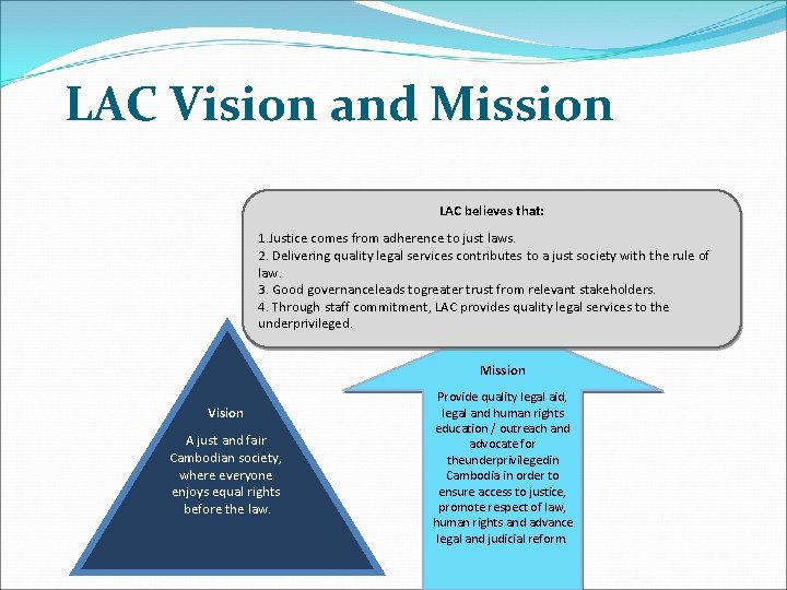 LAC Vision and Mission LAC believes that: 1. Justice comes from adherence to just