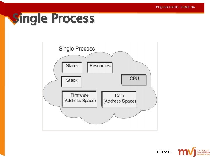 Single Process 1/31/2022 