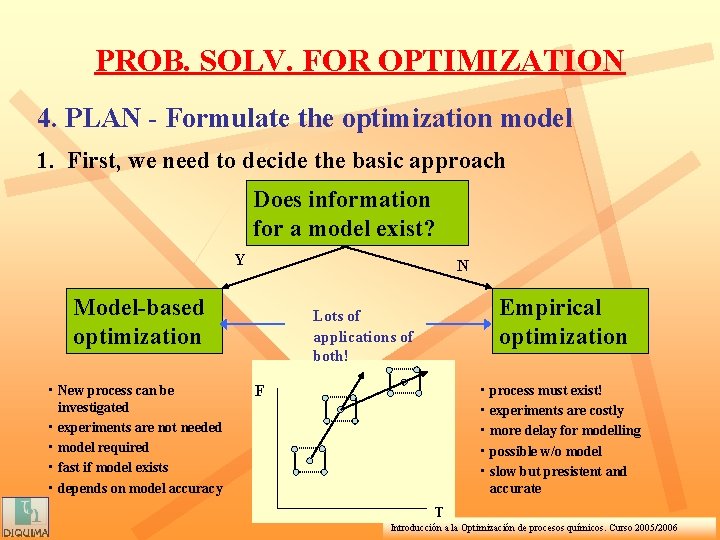 PROB. SOLV. FOR OPTIMIZATION 4. PLAN - Formulate the optimization model 1. First, we