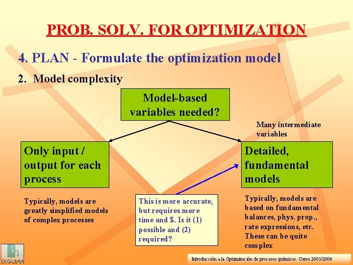 PROB. SOLV. FOR OPTIMIZATION 4. PLAN - Formulate the optimization model 2. Model complexity