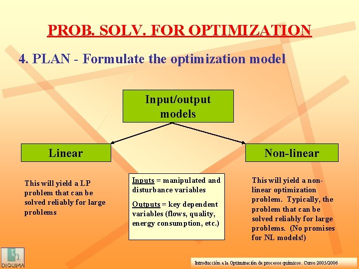 PROB. SOLV. FOR OPTIMIZATION 4. PLAN - Formulate the optimization model Input/output models Linear