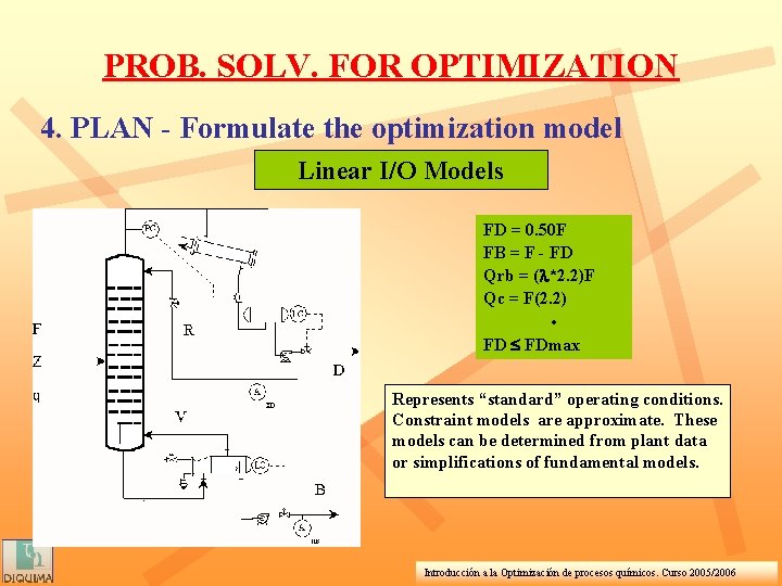 PROB. SOLV. FOR OPTIMIZATION 4. PLAN - Formulate the optimization model Linear I/O Models