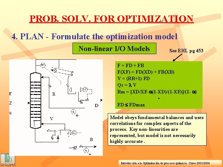PROB. SOLV. FOR OPTIMIZATION 4. PLAN - Formulate the optimization model Non-linear I/O Models