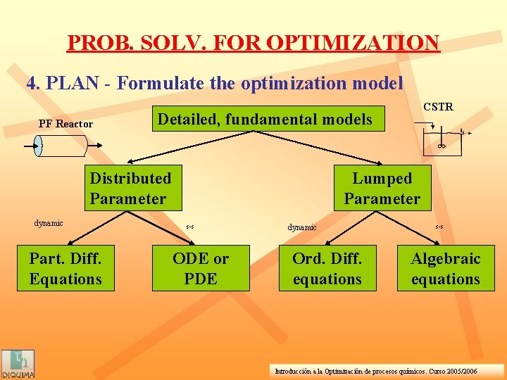 PROB. SOLV. FOR OPTIMIZATION 4. PLAN - Formulate the optimization model PF Reactor Detailed,