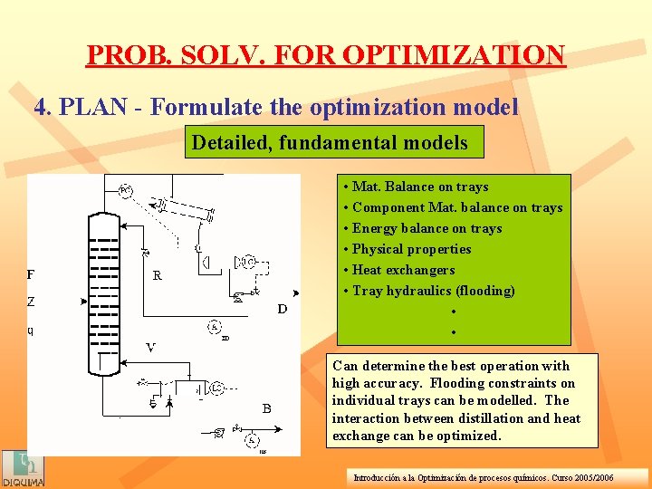 PROB. SOLV. FOR OPTIMIZATION 4. PLAN - Formulate the optimization model Detailed, fundamental models