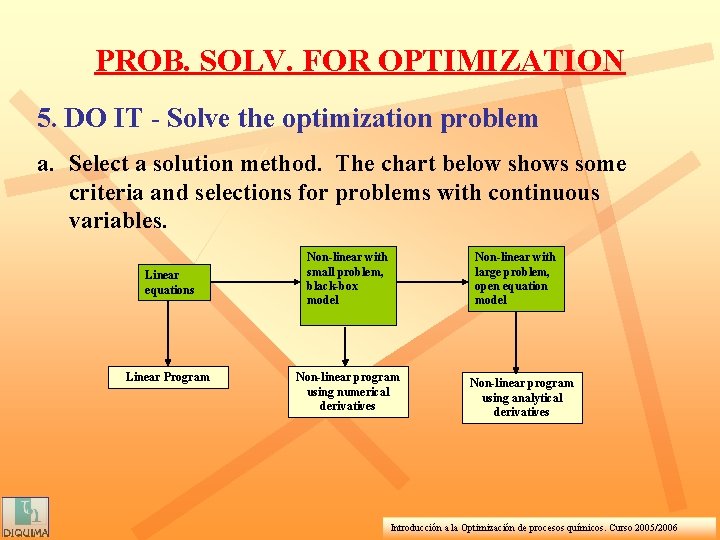 PROB. SOLV. FOR OPTIMIZATION 5. DO IT - Solve the optimization problem a. Select